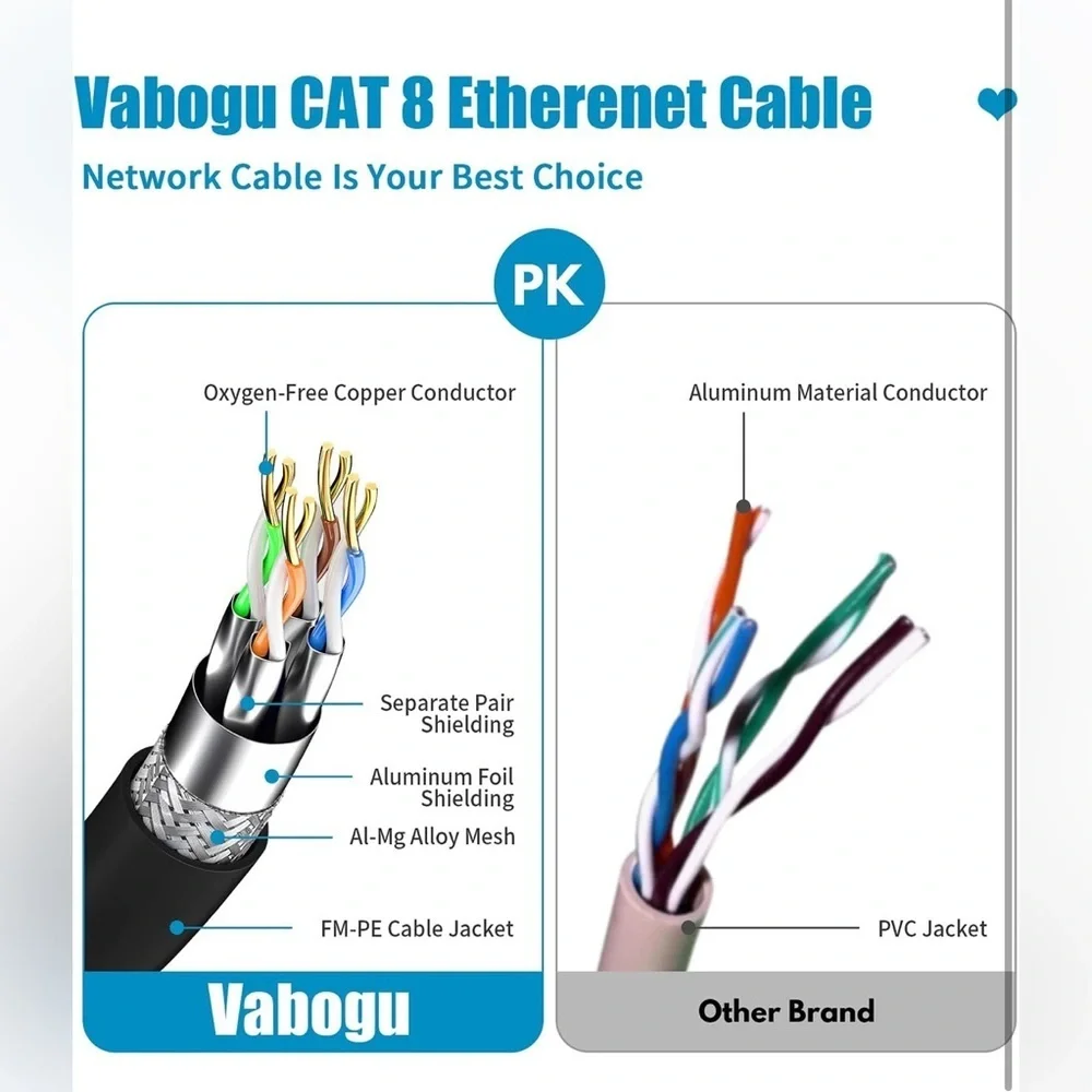 5ft cat 8 Ethernet cable